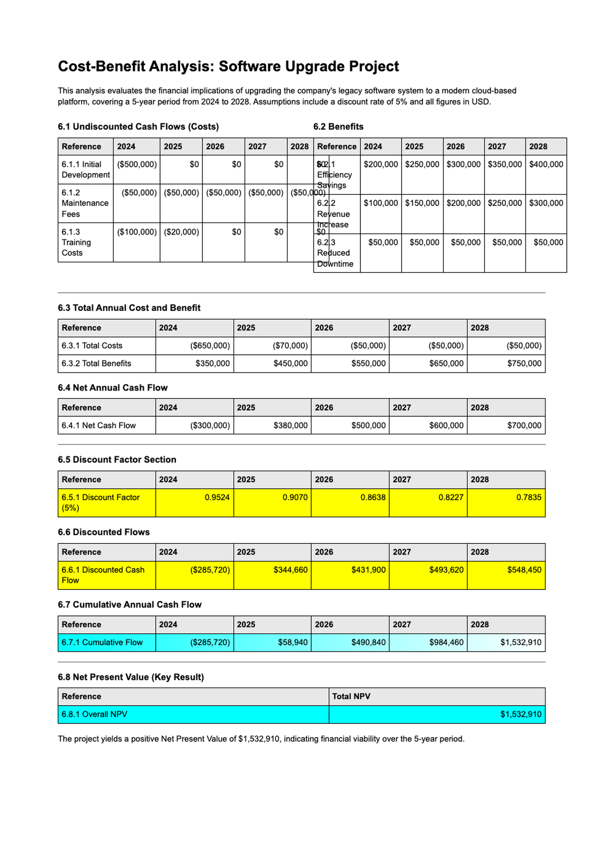 Cost benefit analysis template summary page with fiscal year data and net present value calculation_variant_3